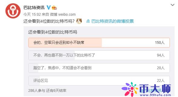 比特币价格突破14000！中国投资者集体踏空？